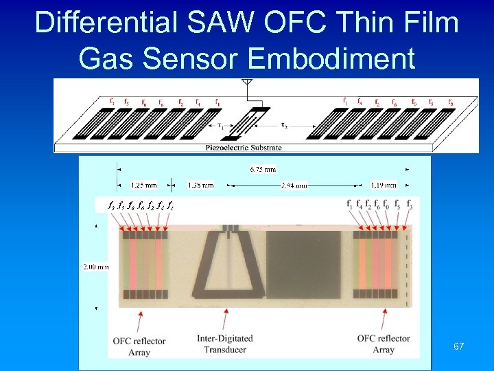 Differential SAW OFC Thin Film Gas Sensor Embodiment 67 