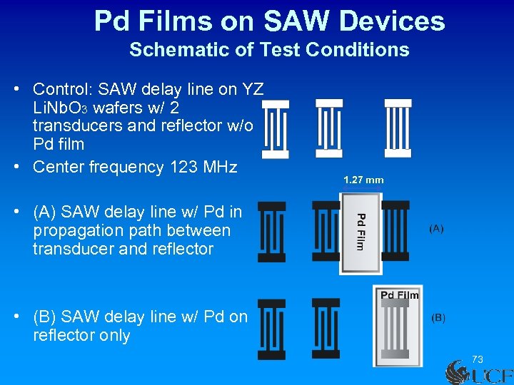 Pd Films on SAW Devices Schematic of Test Conditions • Control: SAW delay line