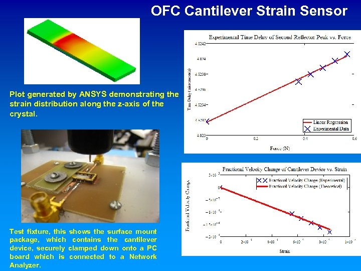 OFC Cantilever Strain Sensor Plot generated by ANSYS demonstrating the strain distribution along the