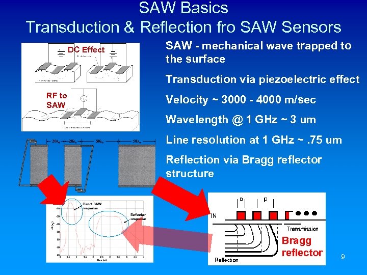 SAW Basics Transduction & Reflection fro SAW Sensors DC Effect SAW - mechanical wave