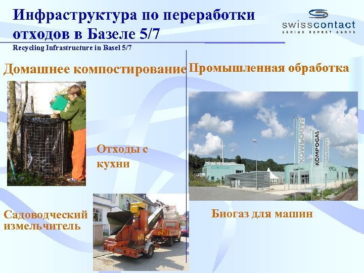 Инфраструктура по переработки отходов в Базеле 5/7 Recycling Infrastructure in Basel 5/7 Домашнее компостирование