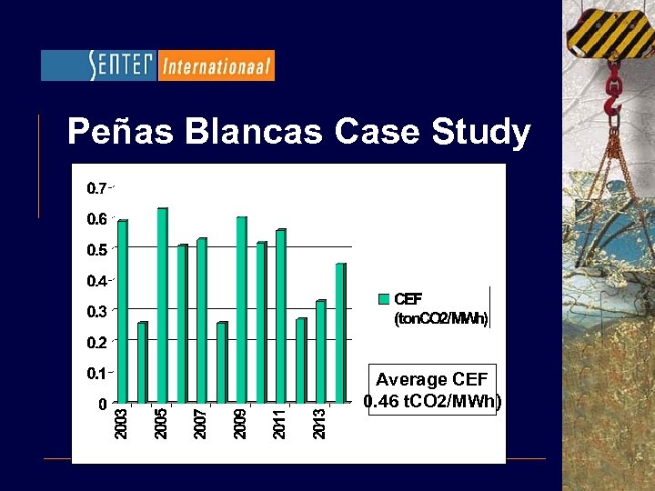 Peñas Blancas Case Study Average CEF 0. 46 t. CO 2/MWh) 