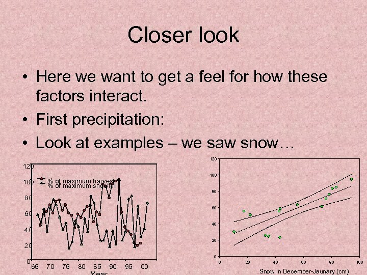 Closer look • Here we want to get a feel for how these factors