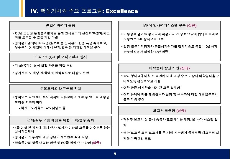 IV. 핵심가치와 주요 프로그램: Excellence 통합성과평가 운용 IMF식 인사평가시스템 구축 (신규) • ’ 05년