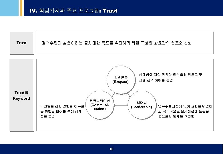 IV. 핵심가치와 주요 프로그램: Trust 정책수립과 실행이라는 중차대한 목표를 추진하기 위한 구성원 상호간의 협조와