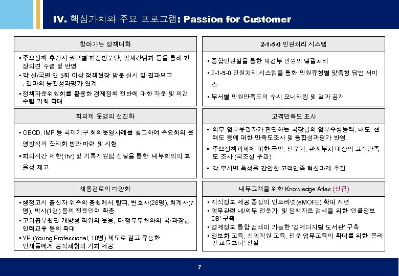 IV. 핵심가치와 주요 프로그램: Passion for Customer 2 -1 -5 -0 민원처리 시스템 찾아가는