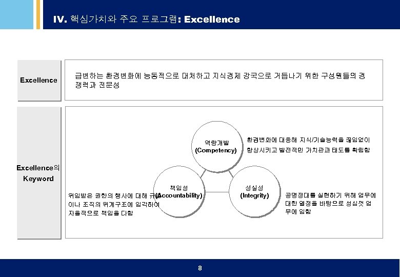 IV. 핵심가치와 주요 프로그램: Excellence 급변하는 환경변화에 능동적으로 대처하고 지식경제 강국으로 거듭나기 위한 구성원들의