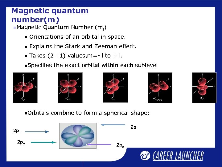 Magnetic quantum number(m) Magnetic Quantum Number (ml) Orientations of an orbital in space. Explains