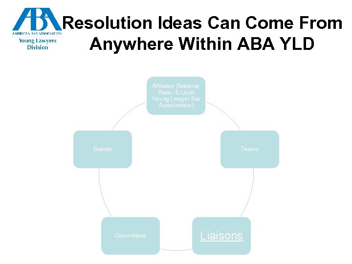 Resolution Ideas Can Come From Anywhere Within ABA YLD Affiliates (National, State, & Local