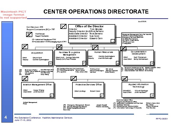 CENTER OPERATIONS DIRECTORATE As of 3/1/01 CS SC . 9 Civil Servants Support Contractors