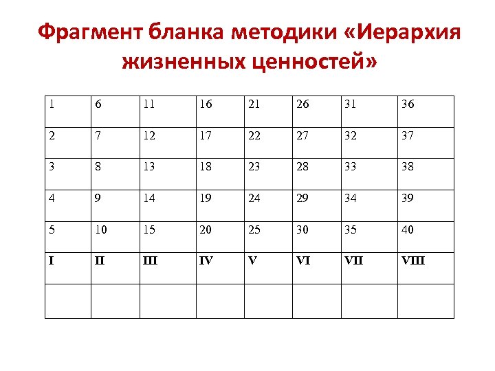 Карта интересов в модификации резапкиной