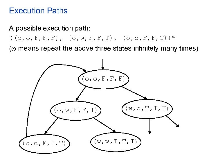 Execution Paths A possible execution path: ((o, o, F, F, F), (o, w, F,