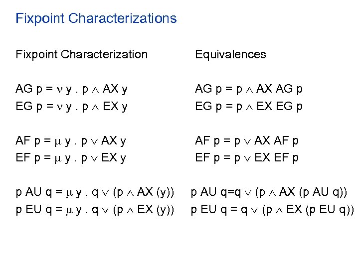 Fixpoint Characterizations Fixpoint Characterization Equivalences AG p = y. p AX y EG p