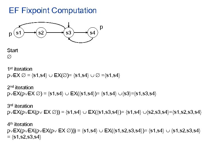 EF Fixpoint Computation p s 1 s 2 s 3 s 4 p Start