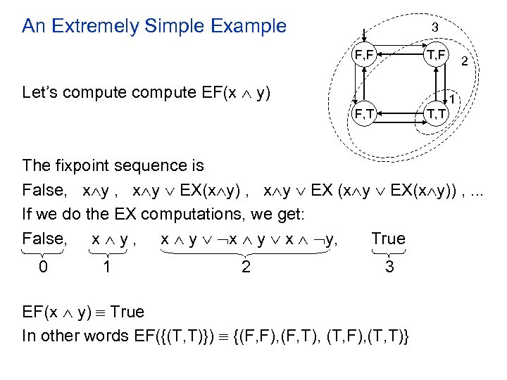 An Extremely Simple Example 3 F, F T, F Let’s compute EF(x y) 2