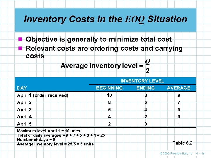 Inventory Costs in the EOQ Situation n Objective is generally to minimize total cost