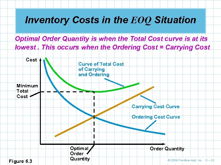 Inventory Costs in the EOQ Situation Optimal Order Quantity is when the Total Cost