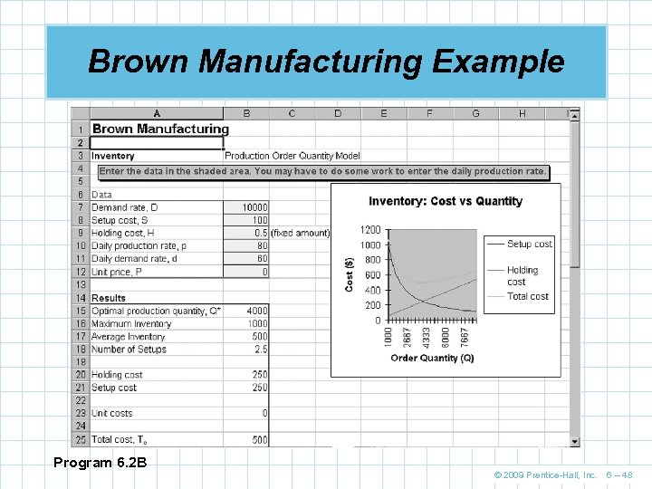 Brown Manufacturing Example Program 6. 2 B © 2009 Prentice-Hall, Inc. 6 – 48