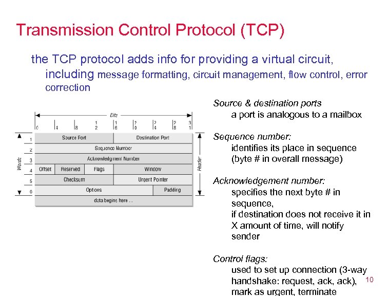 Transmission Control Protocol (TCP) the TCP protocol adds info for providing a virtual circuit,