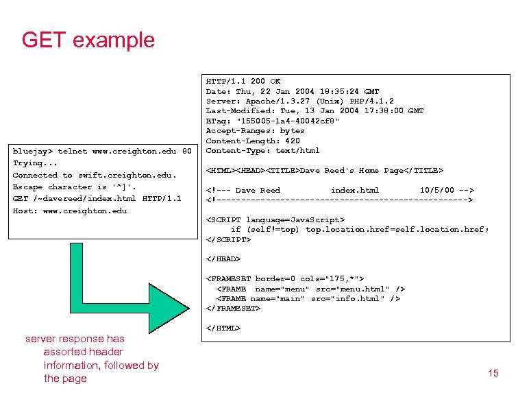 GET example bluejay> telnet www. creighton. edu 80 Trying. . . Connected to swift.