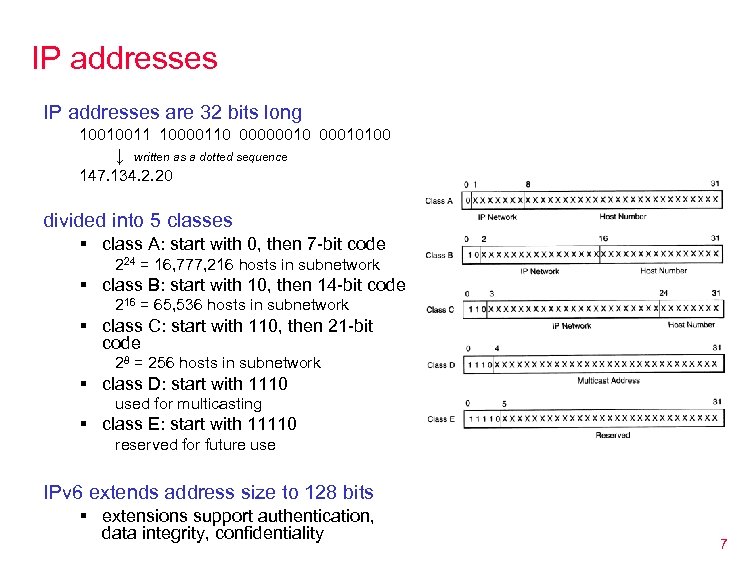 IP addresses are 32 bits long 10010011 10000110 00000010100 ↓ written as a dotted