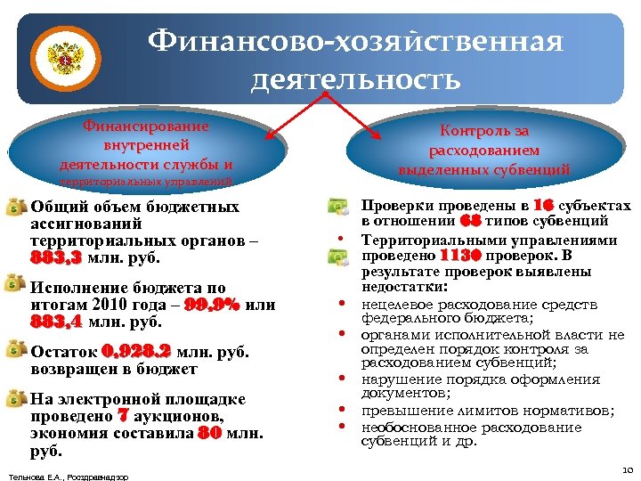 Финансово-хозяйственная деятельность Финансирование внутренней деятельности службы и Контроль за расходованием выделенных субвенций территориальных управлений