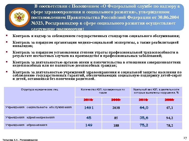  В соответствии с Положением «О Федеральной службе по надзору в сфере здравоохранения и