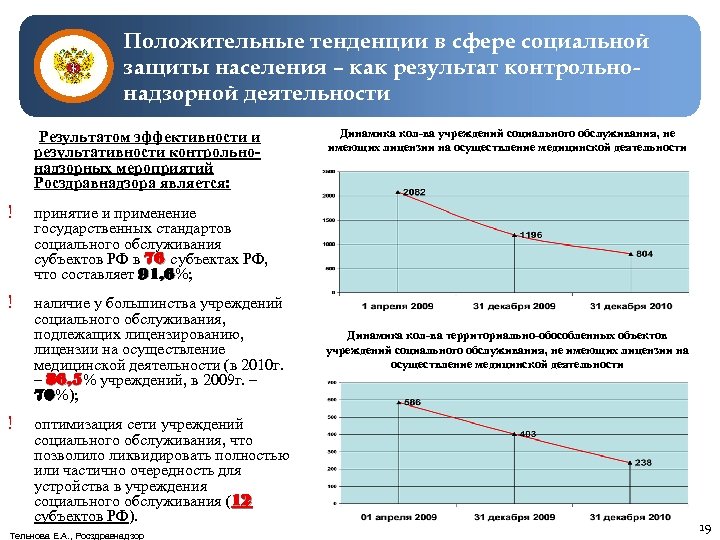 Положительные тенденции в сфере социальной защиты населения – как результат контрольнонадзорной деятельности Результатом эффективности