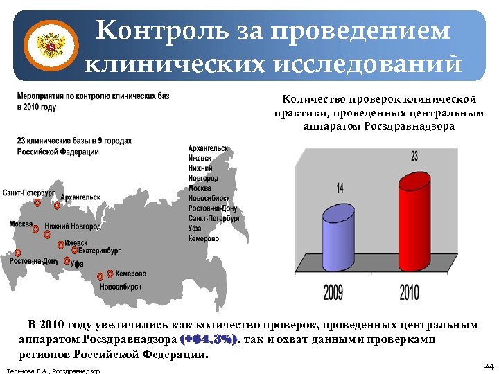 Контроль за проведением клинических исследований Количество проверок клинической практики, проведенных центральным аппаратом Росздравнадзора В