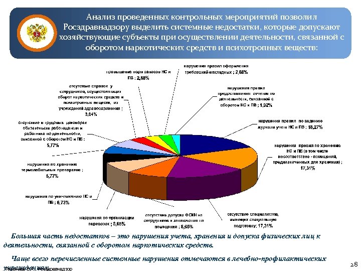 Анализ проведенных контрольных мероприятий позволил Росздравнадзору выделить системные недостатки, которые допускают хозяйствующие субъекты при