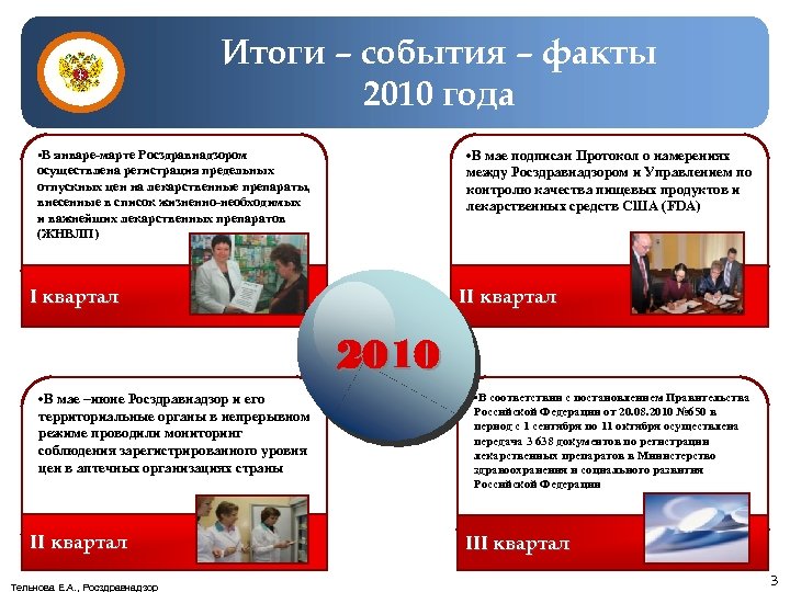 Итоги – события – факты 2010 года • В мае подписан Протокол о намерениях