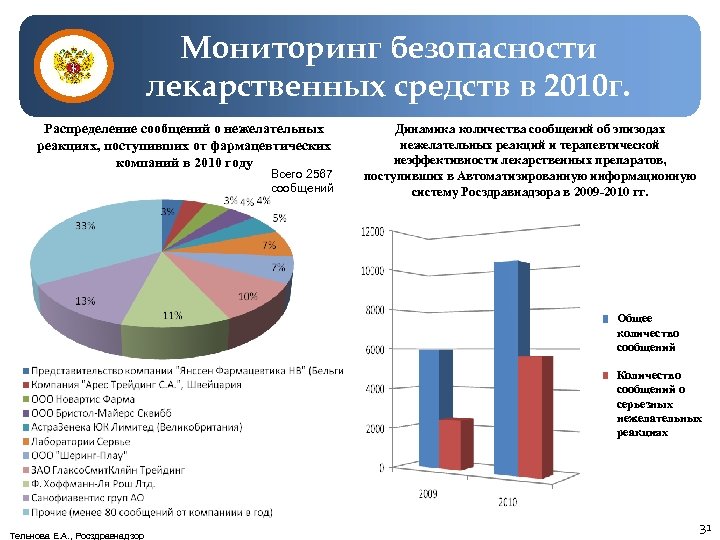 Наличие лекарственных средств