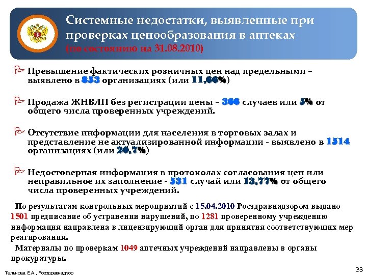 Системные недостатки, выявленные при проверках ценообразования в аптеках (по состоянию на 31. 08. 2010)