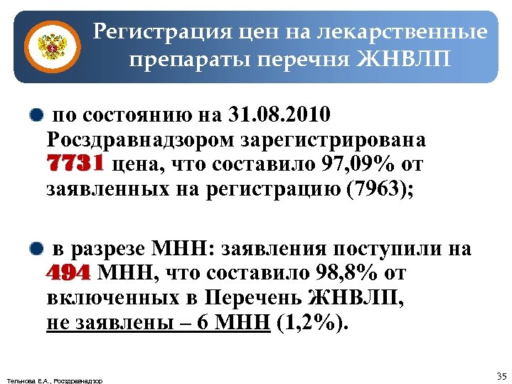 Регистрация цен на лекарственные препараты перечня ЖНВЛП по состоянию на 31. 08. 2010 Росздравнадзором