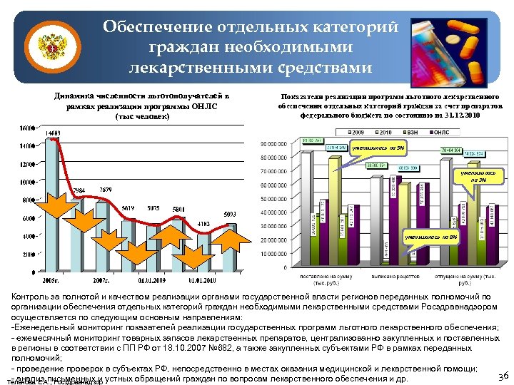 Карта гражданина имеющего право на получение набора социальных услуг по учету лекарственных средств