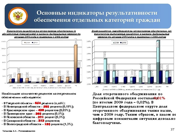 Какое количество граждан