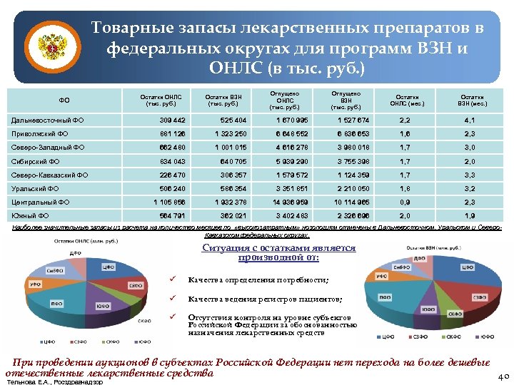 Федеральный список средств