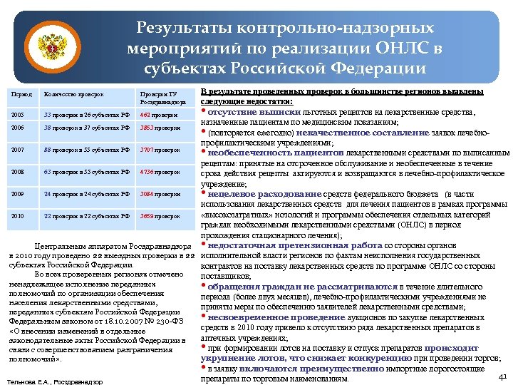 Результаты контрольно-надзорных мероприятий по реализации ОНЛС в субъектах Российской Федерации В результате проведенных проверок