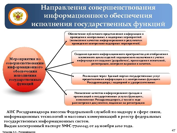 Направления совершенствования информационного обеспечения исполнения государственных функций Обеспечение публичного представления информации о проведении контрольных
