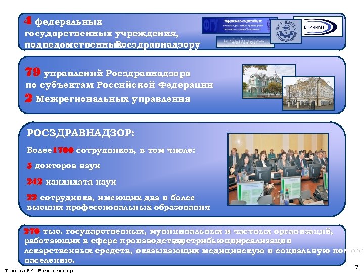 4 федеральных государственных учреждения, подведомственных Росздравнадзору 79 управлений Росздравнадзора по субъектам Российской Федерации 2