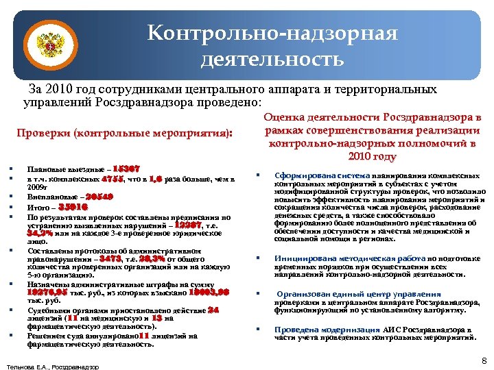 Контрольно-надзорная деятельность За 2010 год сотрудниками центрального аппарата и территориальных управлений Росздравнадзора проведено: Оценка