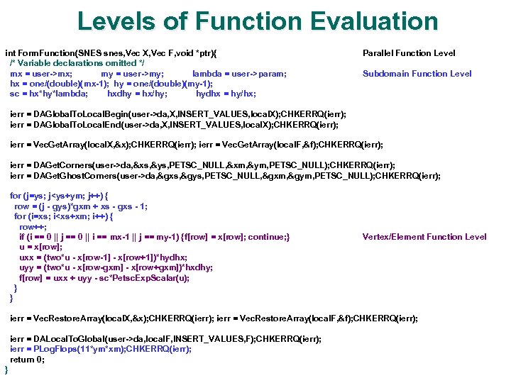 Levels of Function Evaluation int Form. Function(SNES snes, Vec X, Vec F, void *ptr){