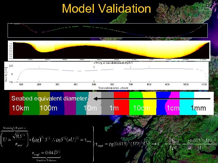 Model Validation Seabed equivalent diameter 10 km 100 m 1 m 10 cm 1