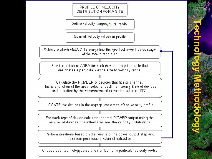 Technology Methodology 