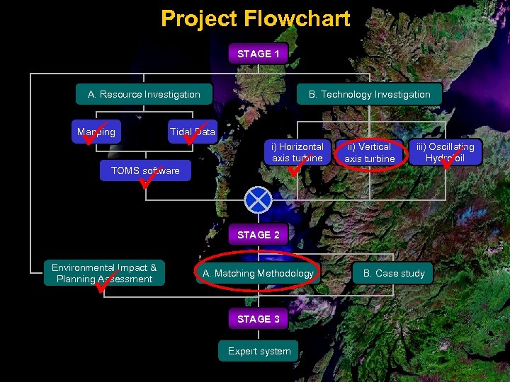 Project Flowchart STAGE 1 A. Resource Investigation B. Technology Investigation Mapping Tidal Data i)