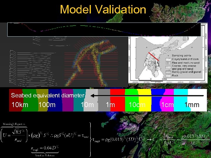Model Validation Seabed equivalent diameter 10 km 100 m 1 m 10 cm 1