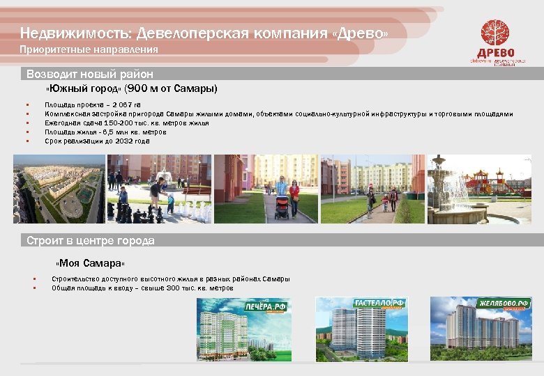 Недвижимость: Девелоперская компания «Древо» Приоритетные направления Возводит новый район «Южный город» (900 м от