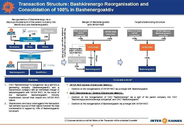 Transaction Structure: Bashkirenergo Reorganisation and Consolidation of 100% in Bashenergoaktiv Reorganization of Bashkirenergo via