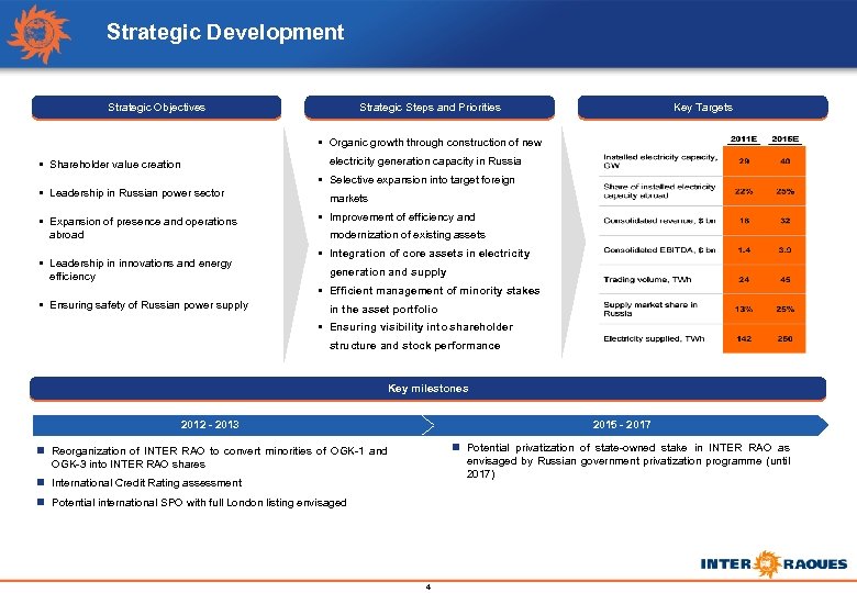Strategic Development Strategic Objectives Strategic Steps and Priorities Key Targets § Organic growth through