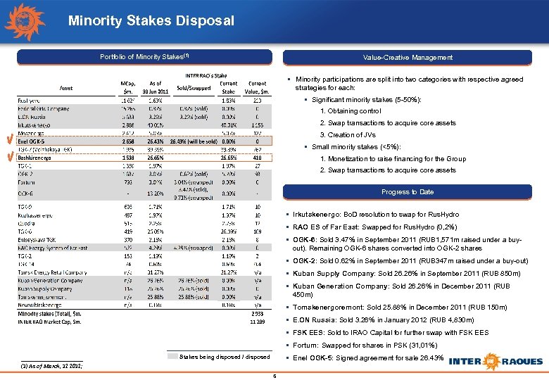 Minority Stakes Disposal Portfolio of Minority Stakes(1) Value-Creative Management § Minority participations are split